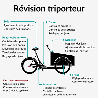 Révision triporteur à domicile